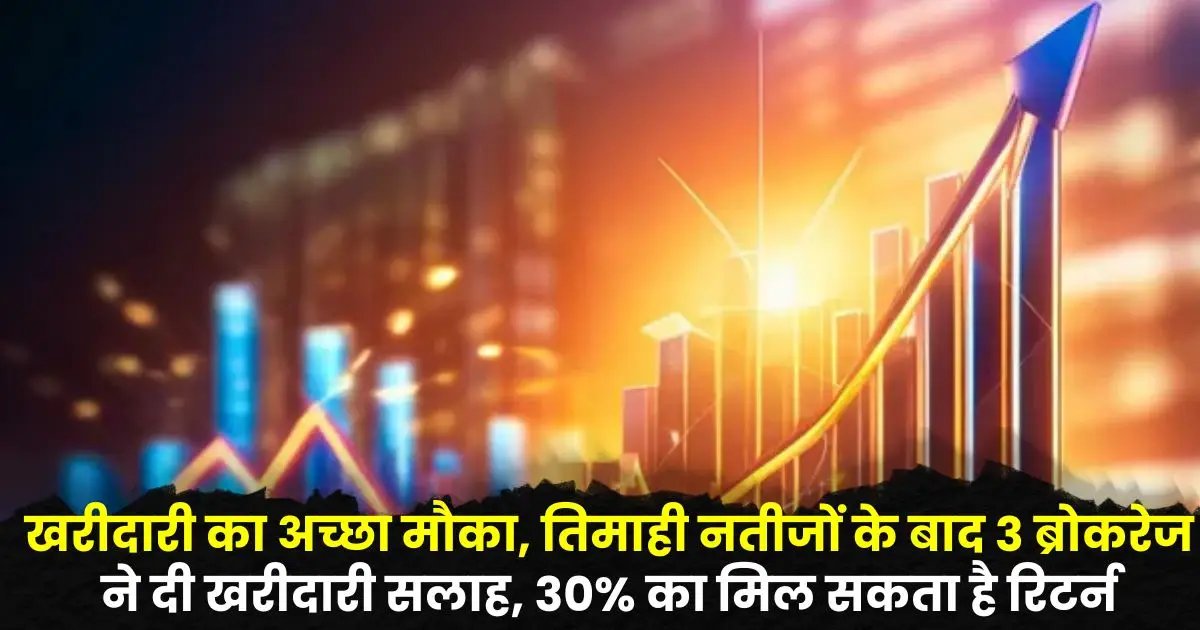 Signature Global Share Price